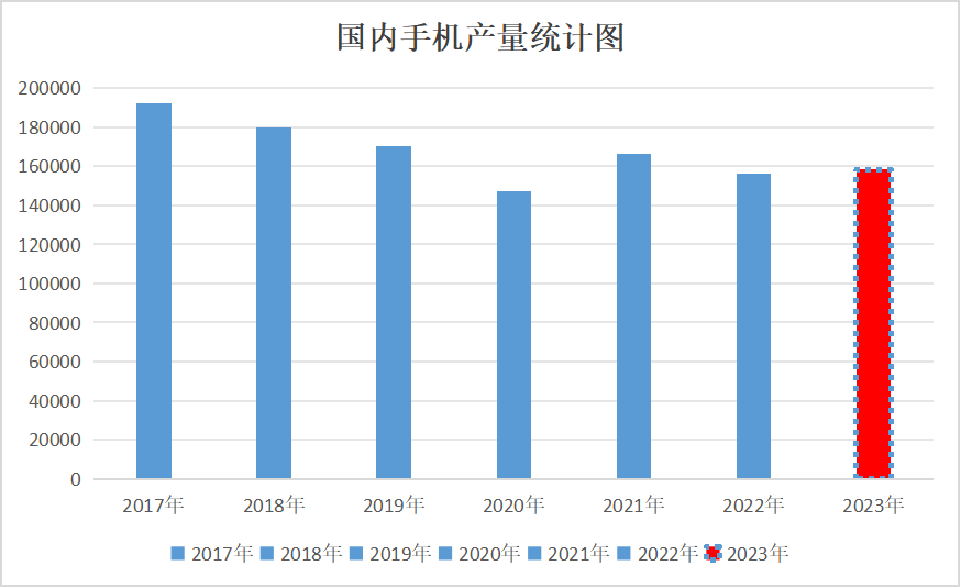 2023年鈷價探底 2024年鈷市展望 2023年鈷價探底 2024年鈷市展望
