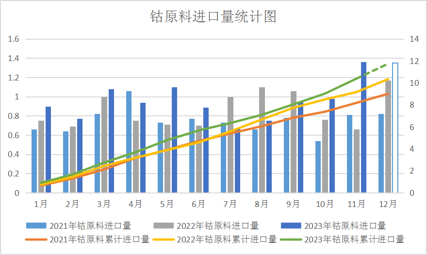 2023年鈷價探底 2024年鈷市展望 2023年鈷價探底 2024年鈷市展望