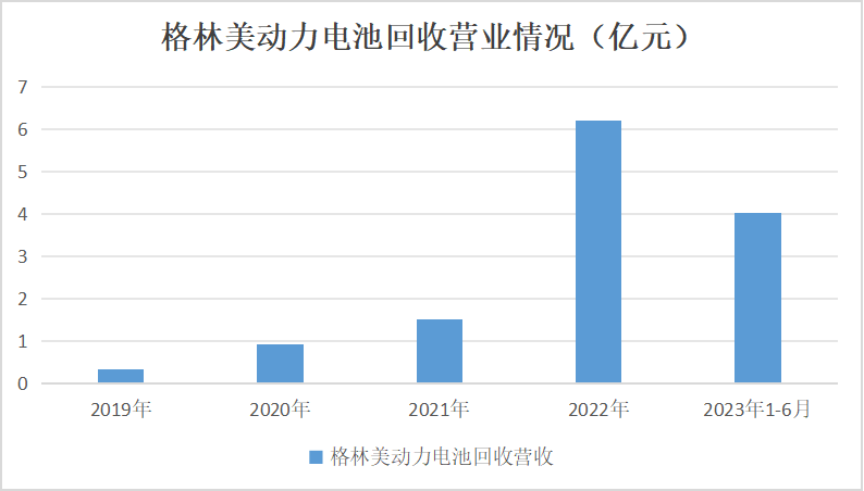 2023年鈷價探底 2024年鈷市展望 2023年鈷價探底 2024年鈷市展望