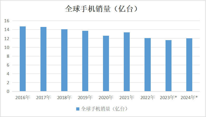 2023年鈷價探底 2024年鈷市展望 2023年鈷價探底 2024年鈷市展望