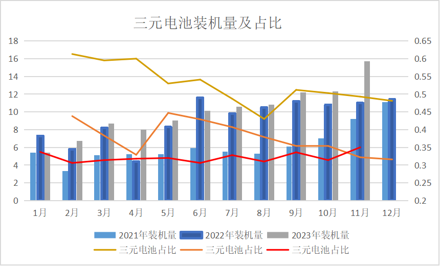 2023年鈷價探底 2024年鈷市展望 2023年鈷價探底 2024年鈷市展望