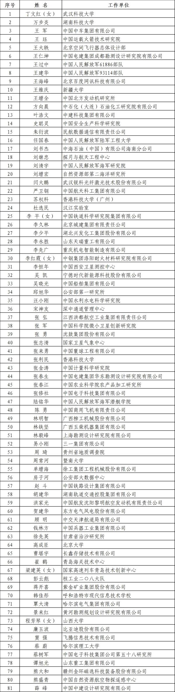 廉玉波/吳凱/蔣開喜！電池新能源領(lǐng)域3人榮獲國家卓越工程師稱號(hào)