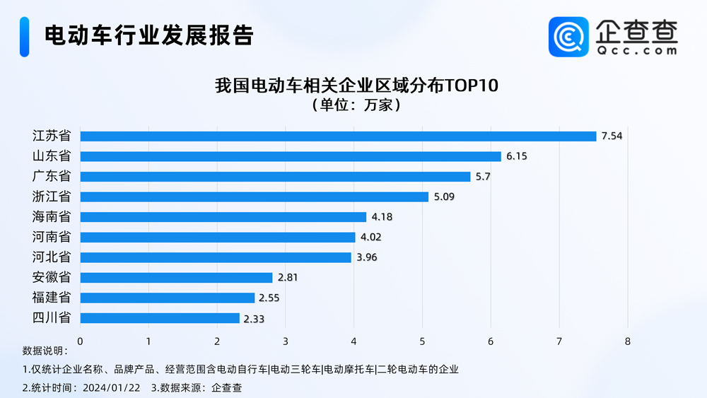 電動車,新能源,兩輪電動車 電動車,新能源,兩輪電動車
