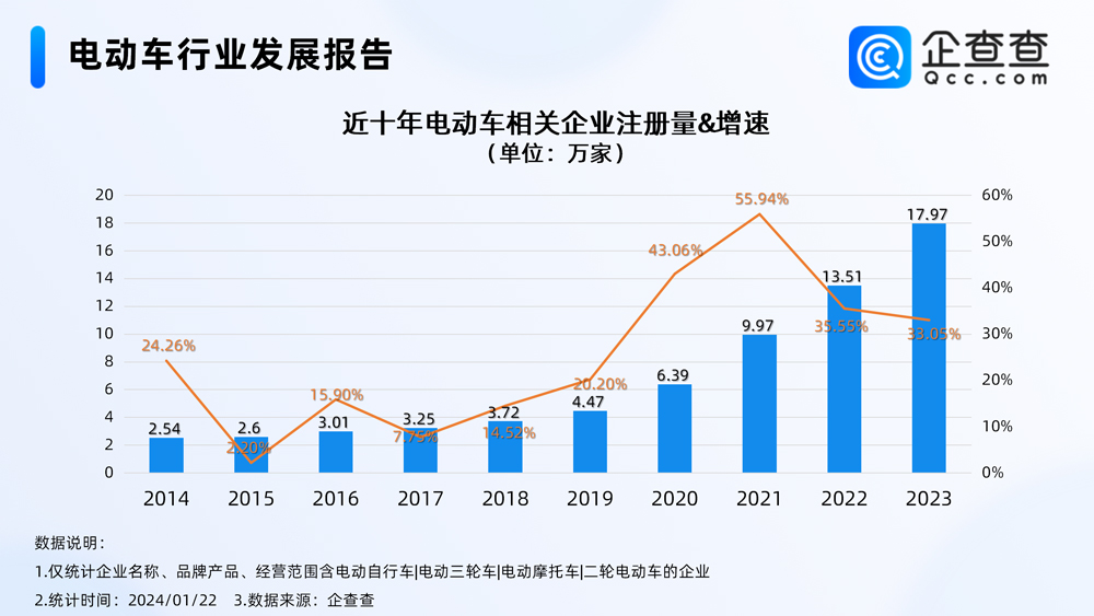 電動車,新能源,兩輪電動車 電動車,新能源,兩輪電動車
