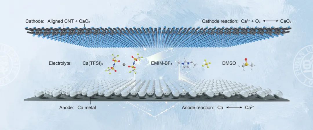我國科學家研發出室溫下可充鈣-氧電池 我國科學家研發出室溫下可充鈣-氧電池