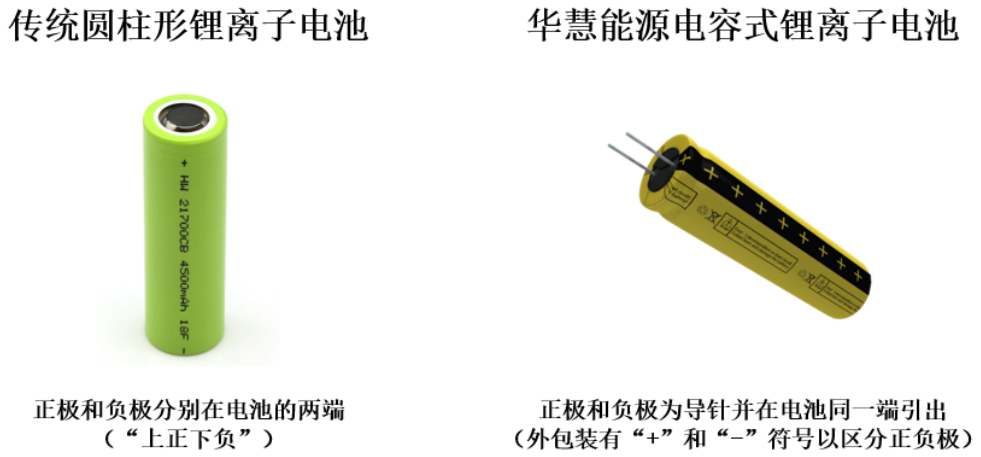 華慧能源 華慧能源
