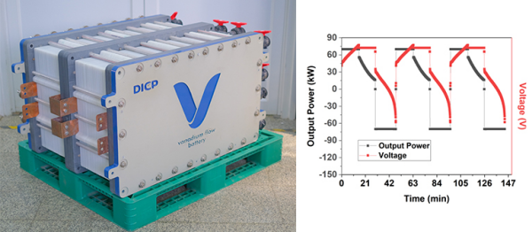 全釩液流電池 全釩液流電池
