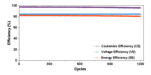 全釩液流電池 全釩液流電池