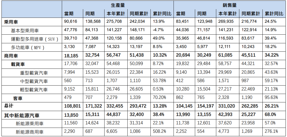 東風(fēng)集團(tuán)股份 東風(fēng)集團(tuán)股份