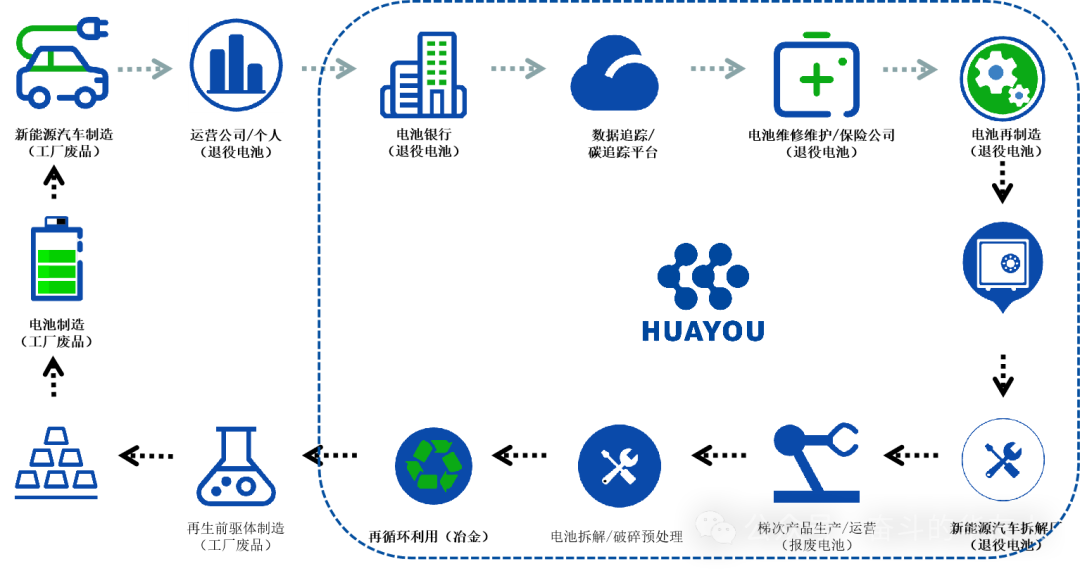新質生產力的“華友循環模板”:如何在綠色戰略中尋“新”求“質” 新質生產力的“華友循環模板”:如何在綠色戰略中尋“新”求“質”