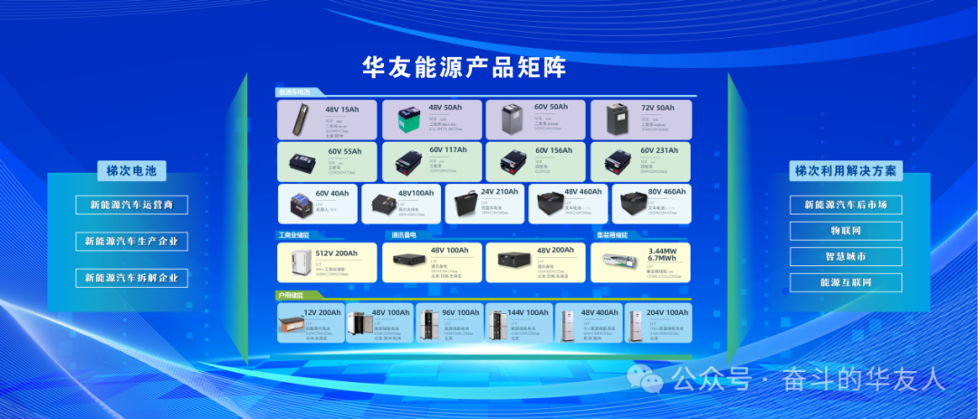 新質生產力的“華友循環模板”:如何在綠色戰略中尋“新”求“質” 新質生產力的“華友循環模板”:如何在綠色戰略中尋“新”求“質”