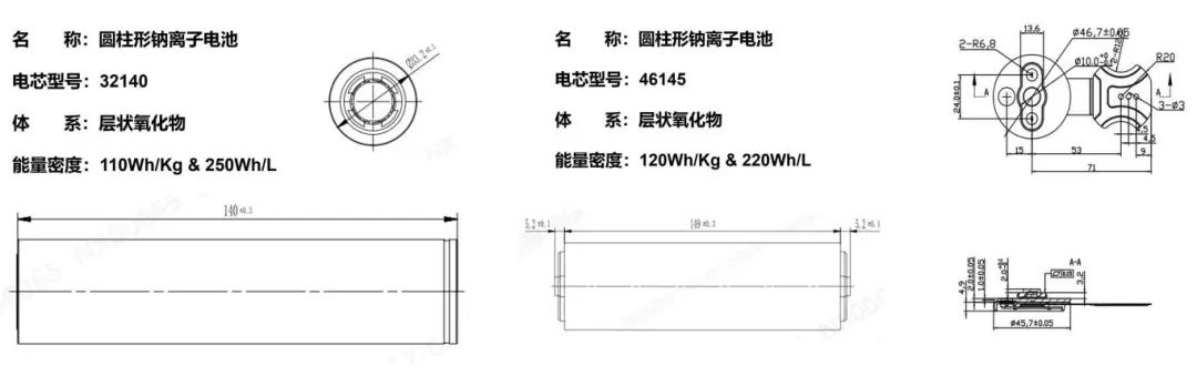 盤古新能源:電池性能全面提升,高性能圓柱電池持續(xù)賦能終端應(yīng)用 盤古新能源:電池性能全面提升,高性能圓柱電池持續(xù)賦能終端應(yīng)用