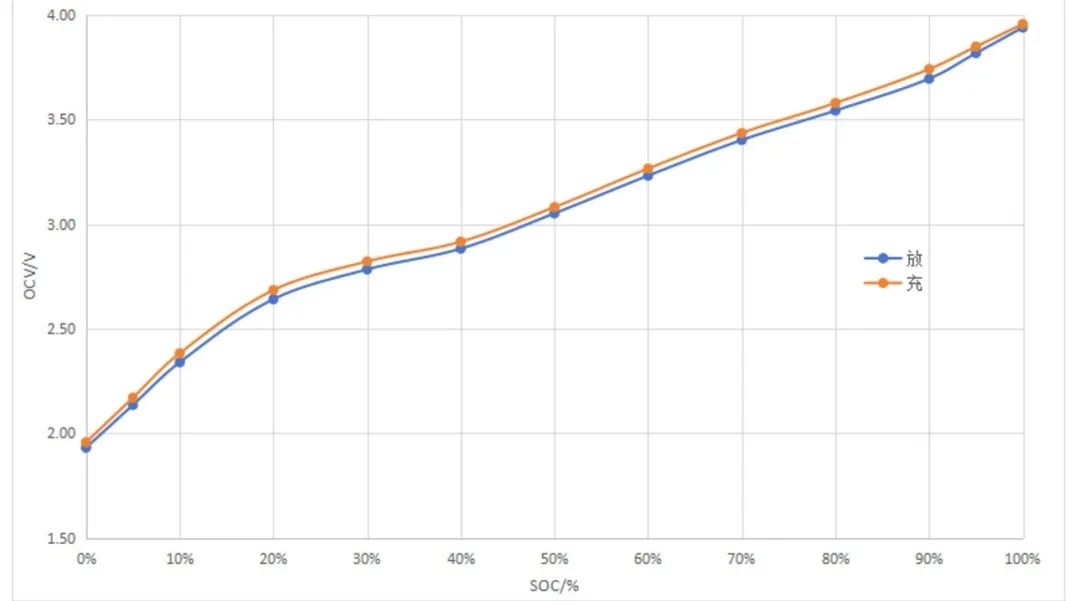 盤古新能源:電池性能全面提升,高性能圓柱電池持續(xù)賦能終端應(yīng)用 盤古新能源:電池性能全面提升,高性能圓柱電池持續(xù)賦能終端應(yīng)用