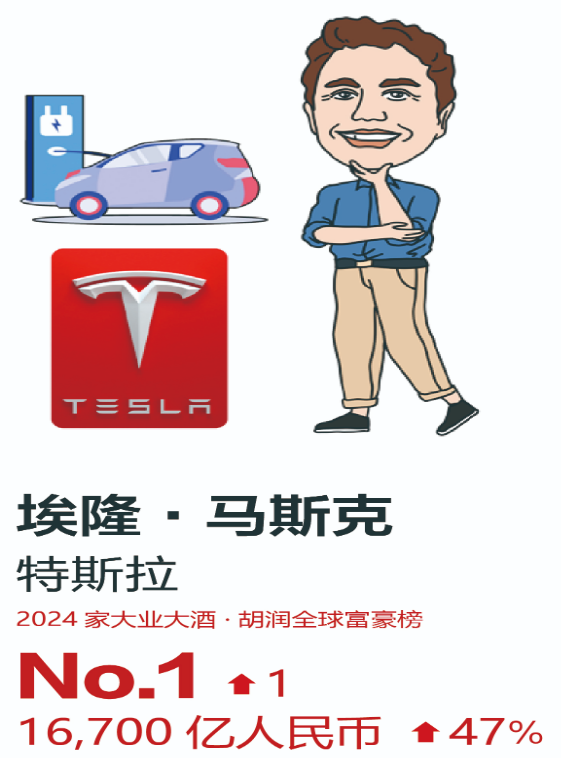 埃隆·馬斯克 埃隆·馬斯克