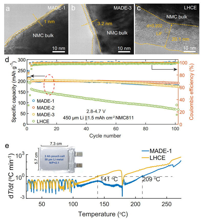 中國科大在鋰電池高安全性電解液的研究中取得新進展 中國科大在鋰電池高安全性電解液的研究中取得新進展