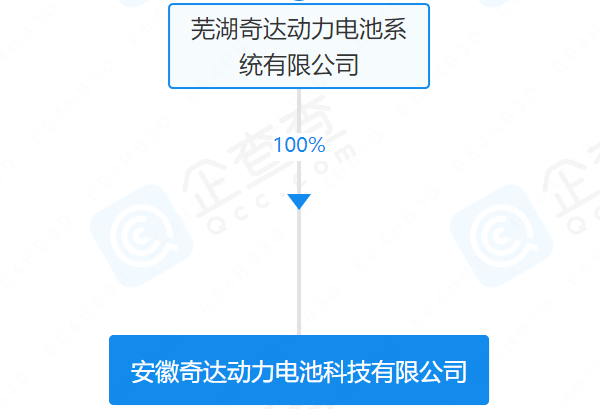 安徽奇達動力電池科技有限公司 安徽奇達動力電池科技有限公司