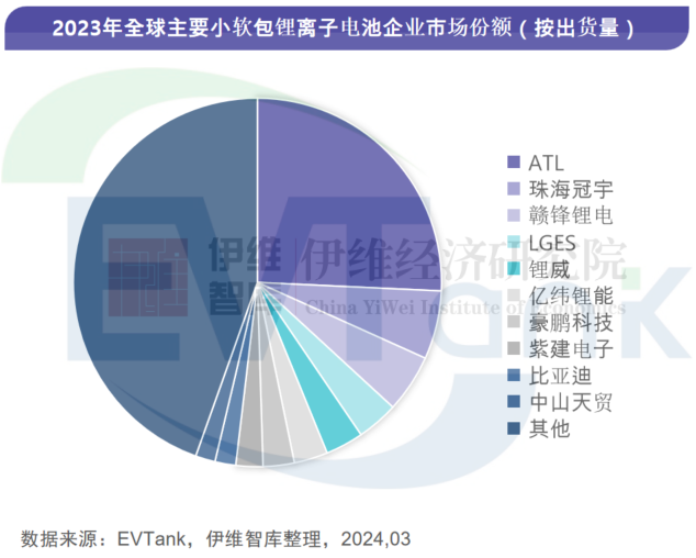 中國小軟包鋰離子電池行業發展白皮書（2024年）