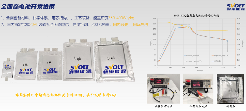 固態(tài)電池,半固態(tài)鋰電池,蜂巢能源 固態(tài)電池,半固態(tài)鋰電池,蜂巢能源