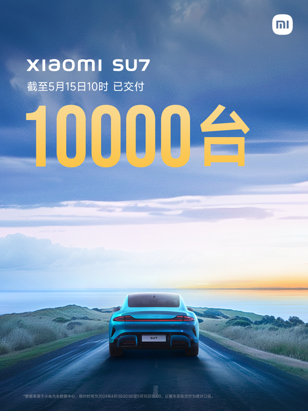 5月15日,小米汽車完成了第10,000臺小米SU7的交付。 5月15日,小米汽車完成了第10,000臺小米SU7的交付。