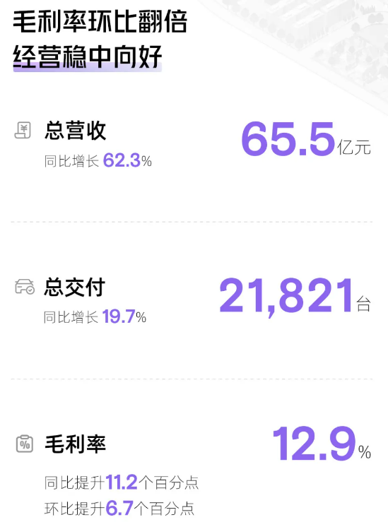 小鵬汽車 小鵬汽車