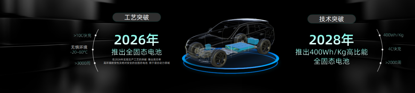固態(tài)電池計(jì)劃分兩步走