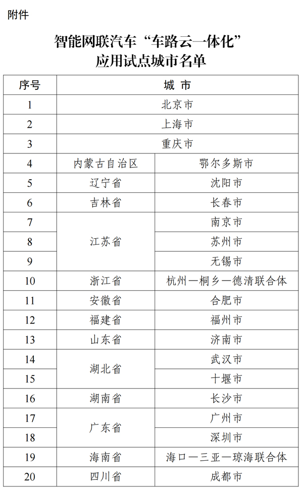 智能網聯汽車“車路云一體化”應用試點