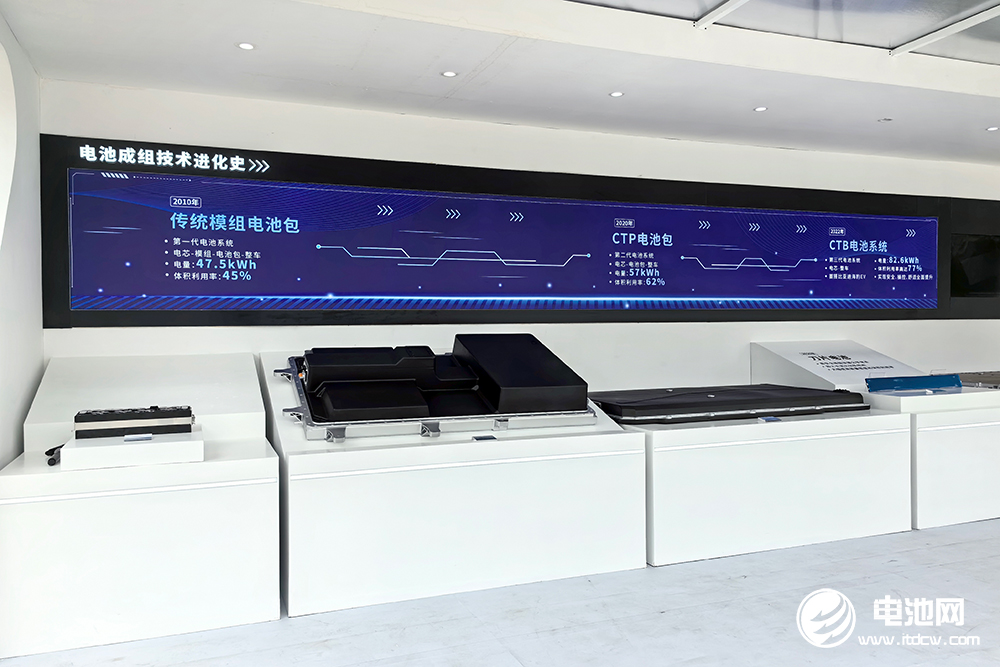 國家統計局：上半年汽車用鋰離子動力電池產量16.5%