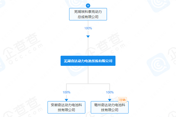 增資至約2.29億！這一車企旗下電池公司發生工商變更