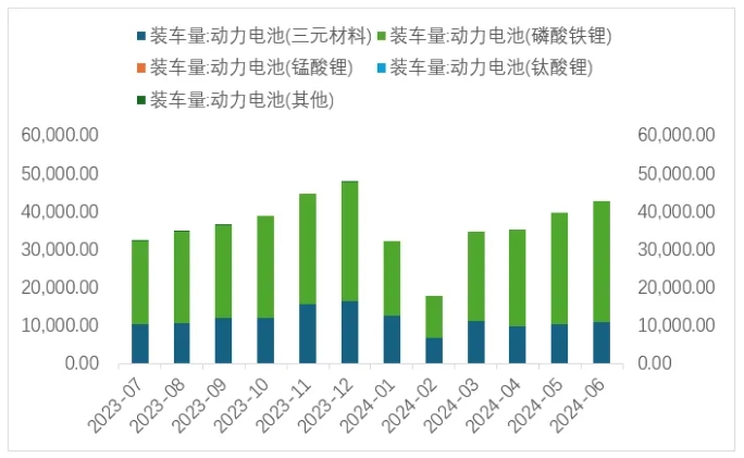 圖 11 動力電池裝車量(兆瓦時) 圖 11 動力電池裝車量(兆瓦時)