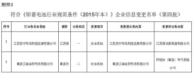 4家上榜、4家撤銷、2家變更!新一批電池行業名單公告 4家上榜、4家撤銷、2家變更!新一批電池行業名單公告