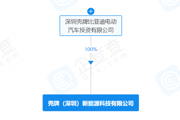 殼牌比亞迪合資公司成立新公司 注冊資本1億元 殼牌比亞迪合資公司成立新公司 注冊資本1億元