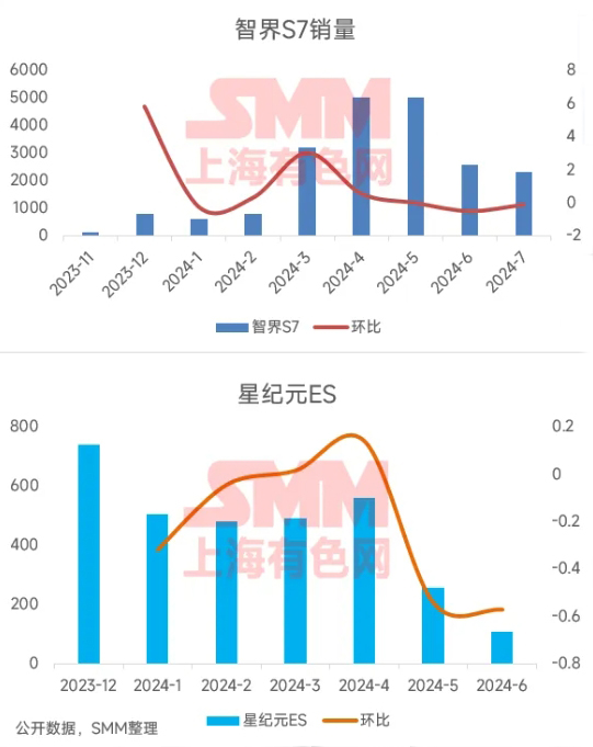 低速陪跑!磷酸錳鐵鋰在動(dòng)力汽車(chē)上的應(yīng)用回顧 低速陪跑!磷酸錳鐵鋰在動(dòng)力汽車(chē)上的應(yīng)用回顧