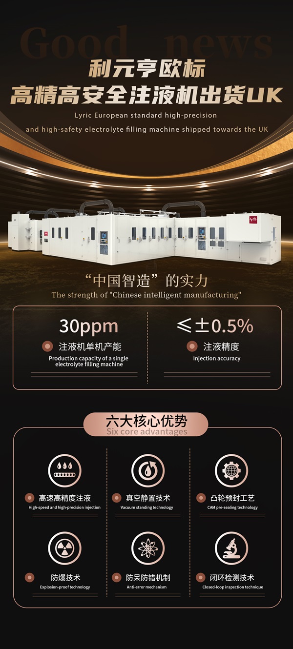 利元亨歐標(biāo)高精高安全注液機出貨UK 利元亨歐標(biāo)高精高安全注液機出貨UK