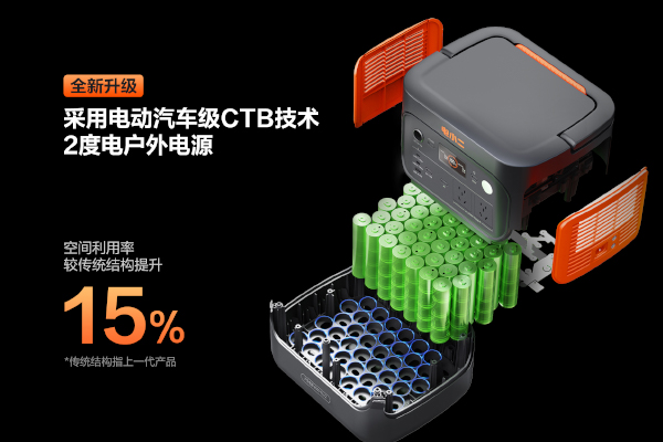 華寶新能,戶外儲能,光伏儲能 華寶新能,戶外儲能,光伏儲能