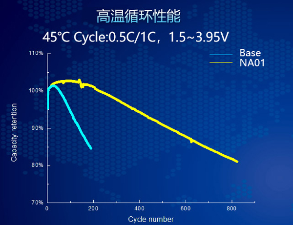 FT-NA01高溫循環對比圖 FT-NA01高溫循環對比圖