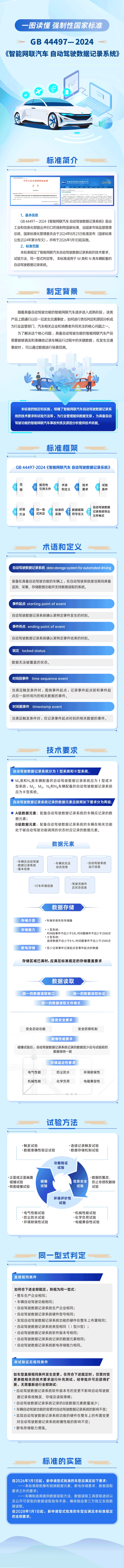 我國智能網聯汽車領域首批強制性國家標準發布