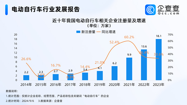 電動(dòng)自行車,鋰電池,電動(dòng)車 電動(dòng)自行車,鋰電池,電動(dòng)車