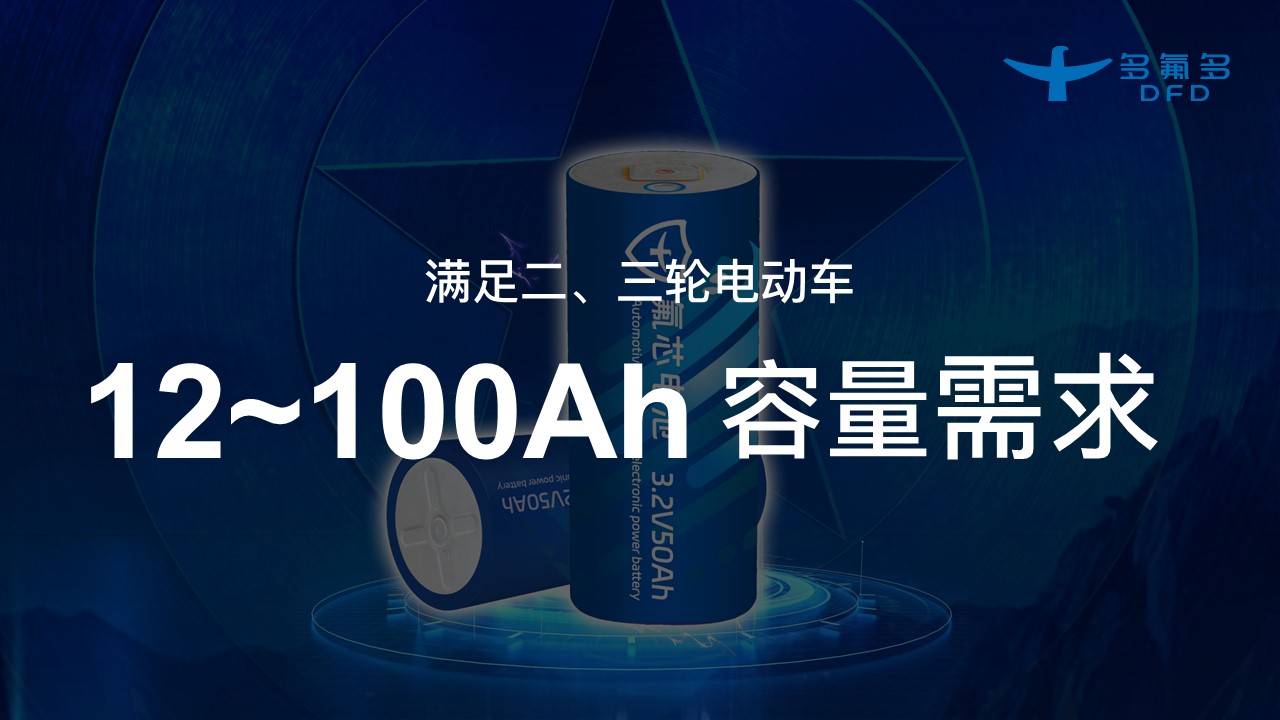 引領新能源電池新紀元!多氟多第三代大圓柱“氟芯電池”面世 引領新能源電池新紀元!多氟多第三代大圓柱“氟芯電池”面世