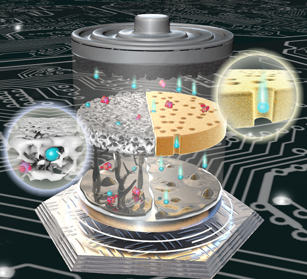 離子管理膜和傳統(tǒng)多孔隔膜的離子傳輸特性和陽極表面鋰沉積行為示意圖 圖片來源:中國科學(xué)院近代物理研究所 離子管理膜和傳統(tǒng)多孔隔膜的離子傳輸特性和陽極表面鋰沉積行為示意圖 圖片來源:中國科學(xué)院近代物理研究所