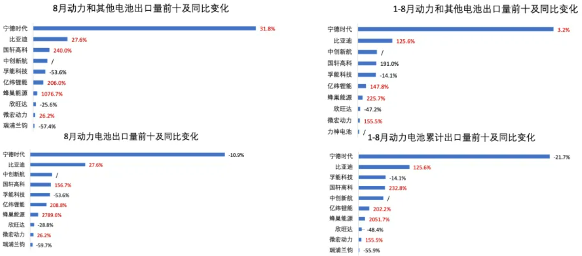 圖片來源：中國汽車動力電池產業創新聯盟