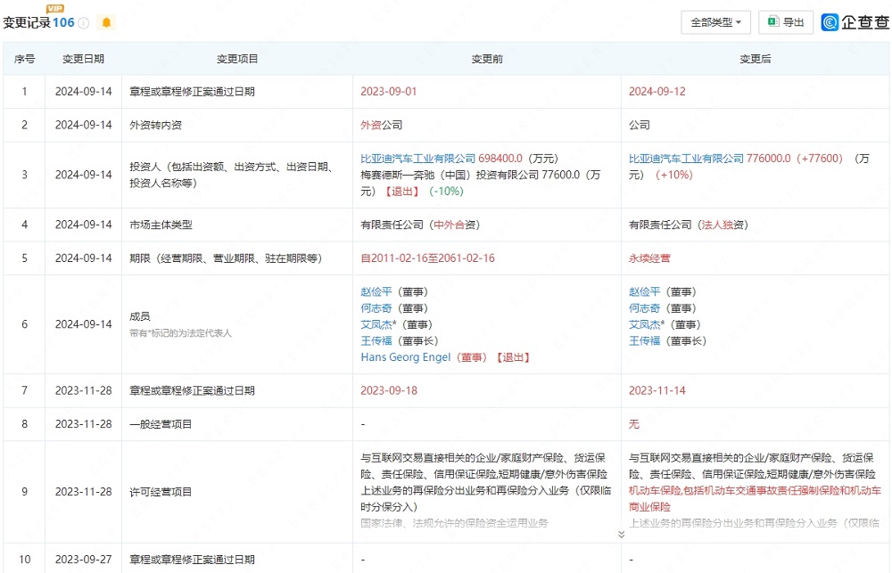 奔馳徹底退場！比亞迪全資控股騰勢汽車