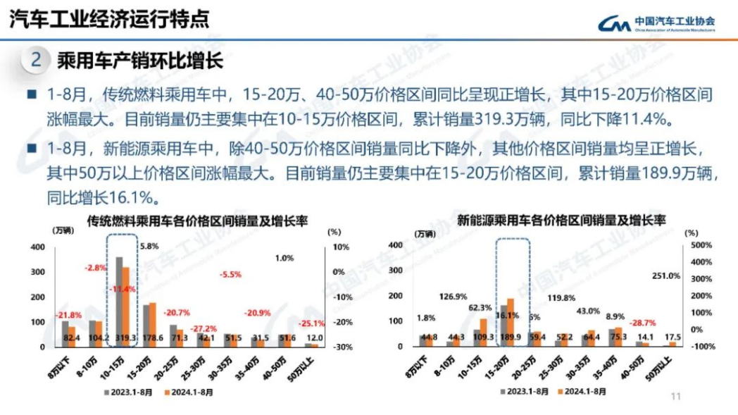 近1500億研發投入，一輛車才掙8500元？比亞迪錢都花哪去了？