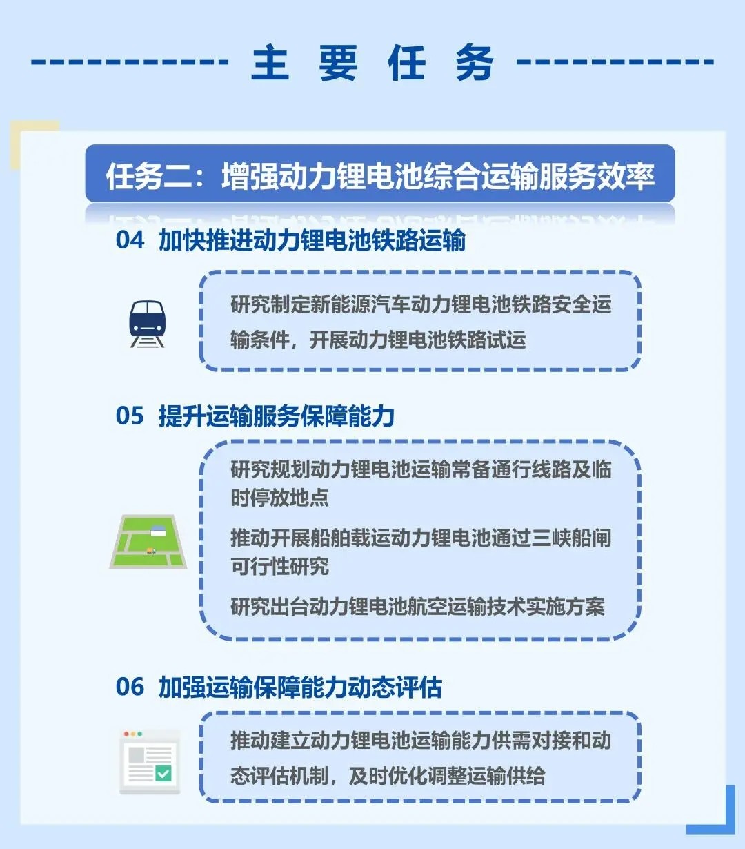 一圖讀懂《關于加快提升新能源汽車動力鋰電池運輸服務和安全保障能力的若干措施》 一圖讀懂《關于加快提升新能源汽車動力鋰電池運輸服務和安全保障能力的若干措施》