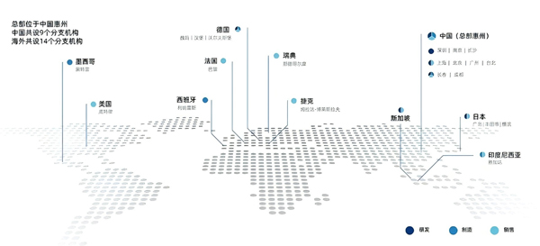 德賽西威 德賽西威