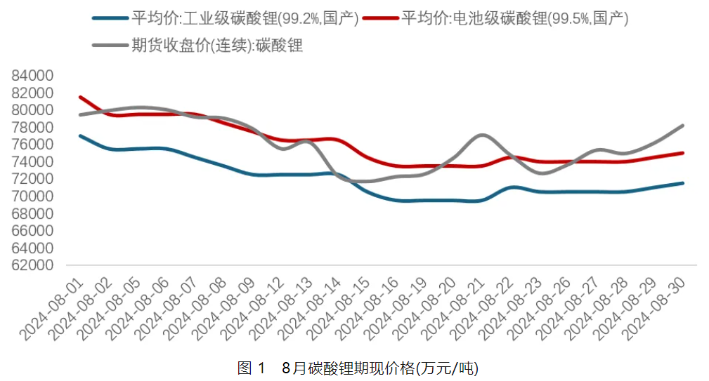 圖片來源：中國有色金屬工業協會鋰業分會