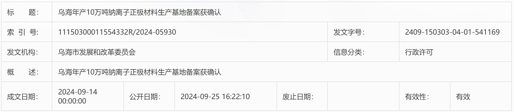 【項(xiàng)目】35億元！內(nèi)蒙古烏海10萬(wàn)噸/年鈉離子正極材料生產(chǎn)基地更新動(dòng)態(tài)