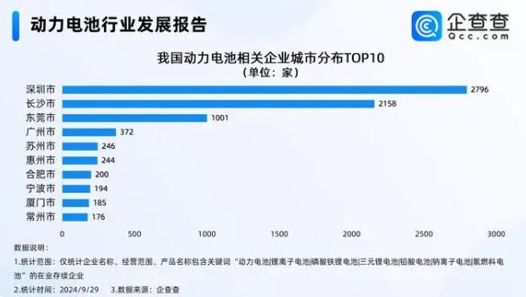 動力電池行業發展報告