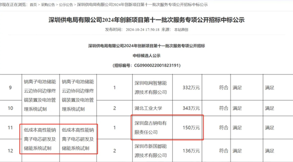 盤古新能源中標供電局鈉電池項目 鈉電池規劃產能已達5GWh 盤古新能源中標供電局鈉電池項目 鈉電池規劃產能已達5GWh