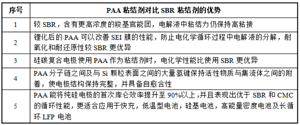 掘金新材料細(xì)分賽道!A股上市公司跨界有“鋰” 掘金新材料細(xì)分賽道!A股上市公司跨界有“鋰”