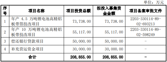 永杰新材此次IPO募集資金投向 永杰新材此次IPO募集資金投向